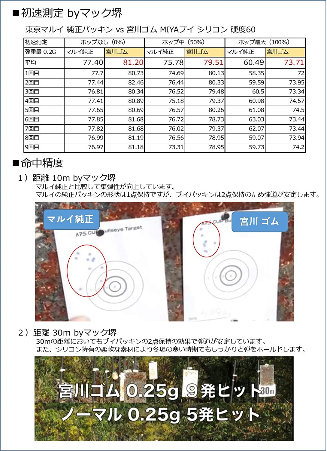 宮川ｺﾞﾑ ﾆﾄﾘﾙ 50°チャンバーパッキン ・フラットタイプ 硬度50 中華対応