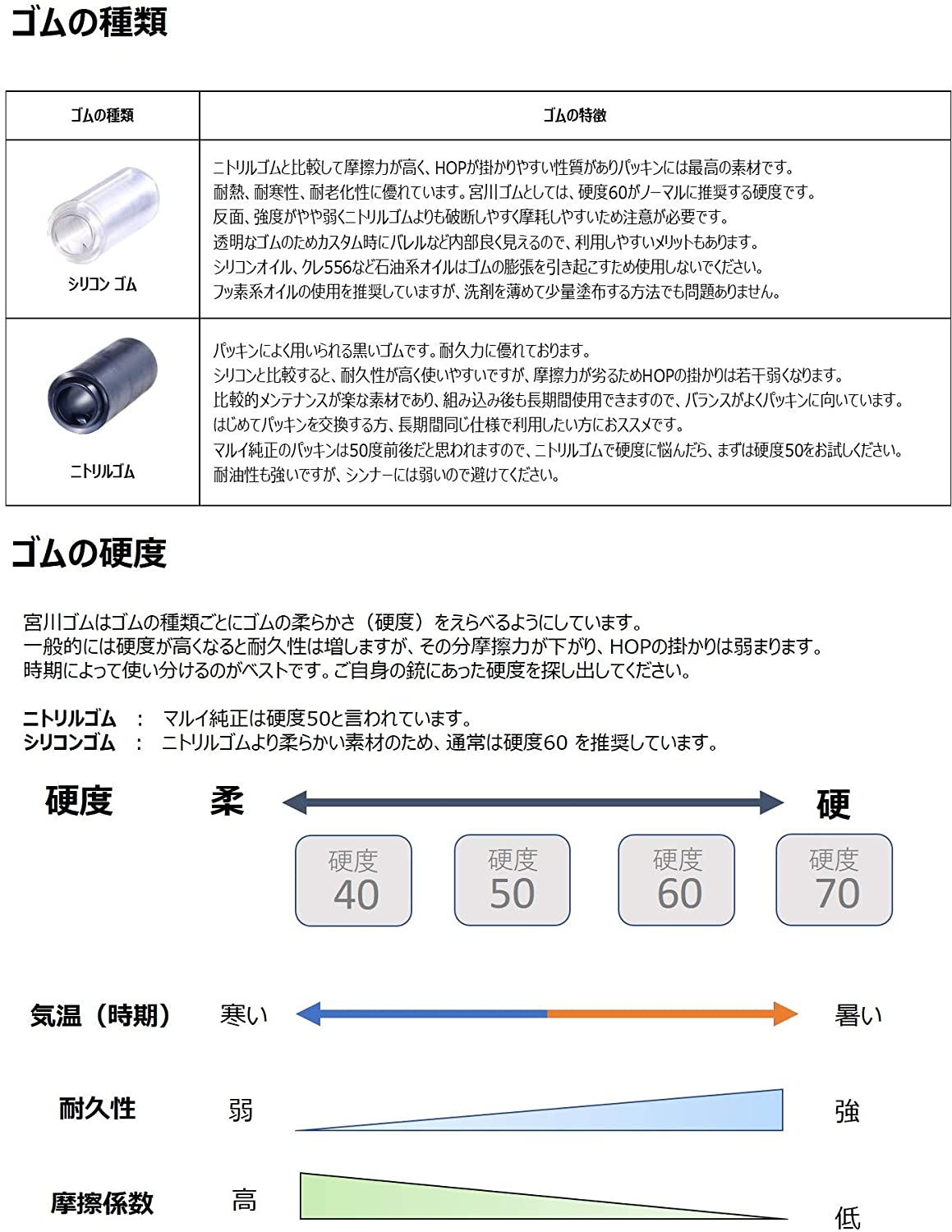 宮川ｺﾞﾑ ﾆﾄﾘﾙ 50°チャンバーパッキン ・フラットタイプ 硬度50 中華対応