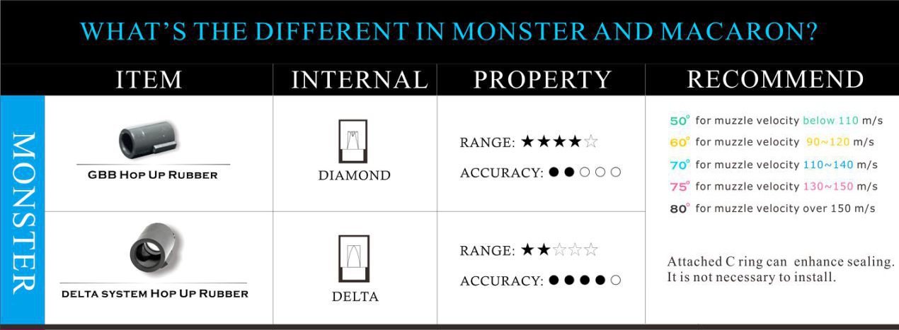 Maple Leaf メープルリーフ モンスター ホップアップラバー DAIAMOND 60° GBB