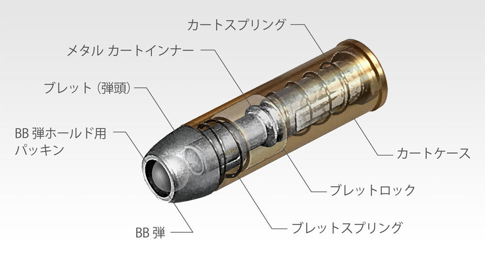 東京マルイ】エアーリボルバー プロ SAA.45対応｜スペアカートリッジ