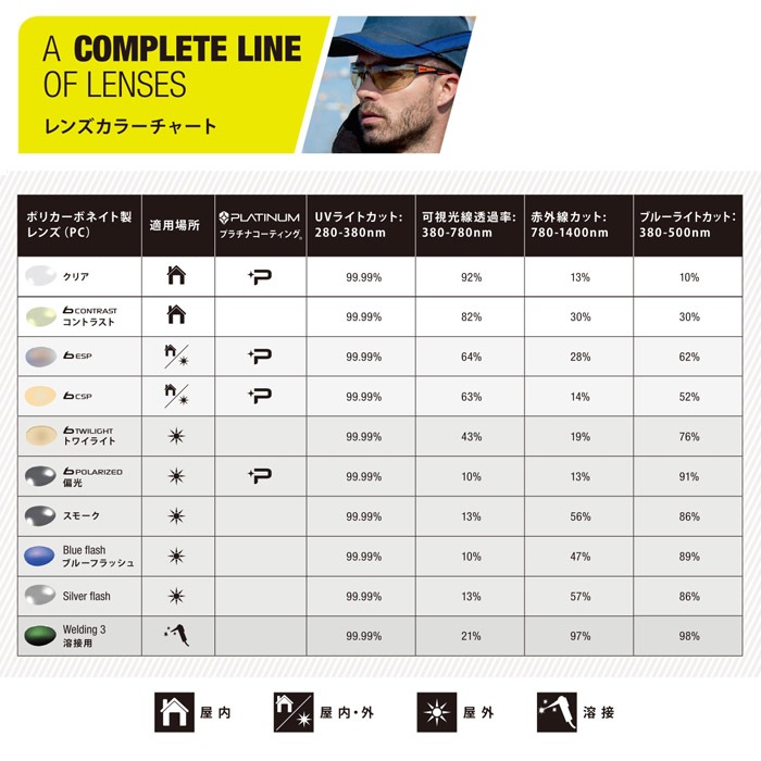 Bolle Safety　TRYONトライオン プロテクトグラス　TRYON / Clear Lens