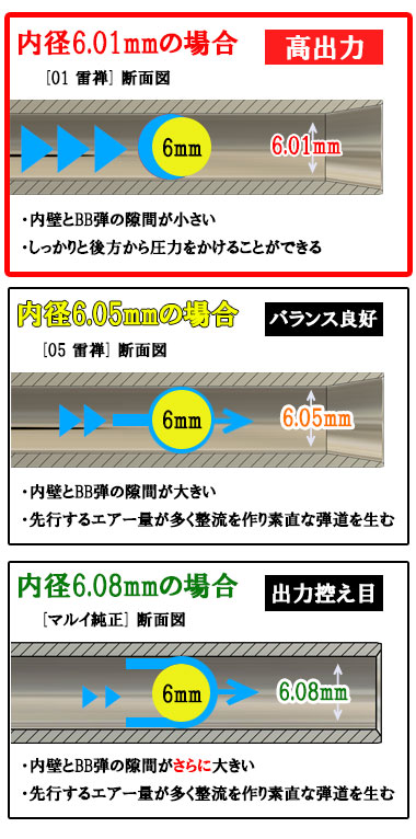 daVinci 01雷禅 電動M93R 対応インナーバレル 122mm