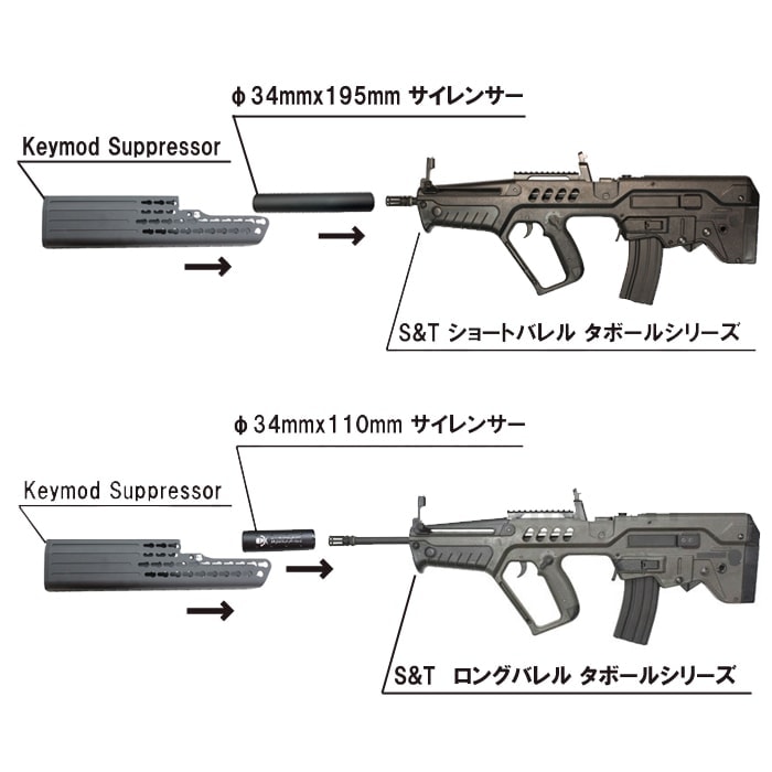 TAVOR PRO KEYMOD サプレッサー 電動ブローバック | 電動ガン本体