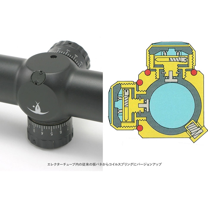 SURE HIT 1824 IR HIDE7 SSTP | 光学機器,スコープ | | GUN MALL