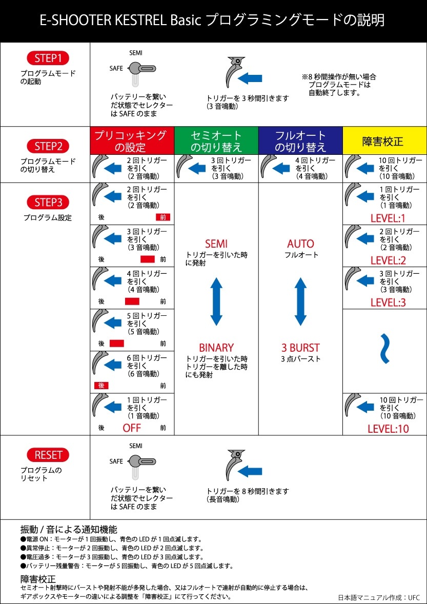 【10月15日再入荷】DD Mk18 RISIII フルメタル ETU電動ガン BLACK ≪E-SHOOTER KESTREL Basic 搭載モデル≫