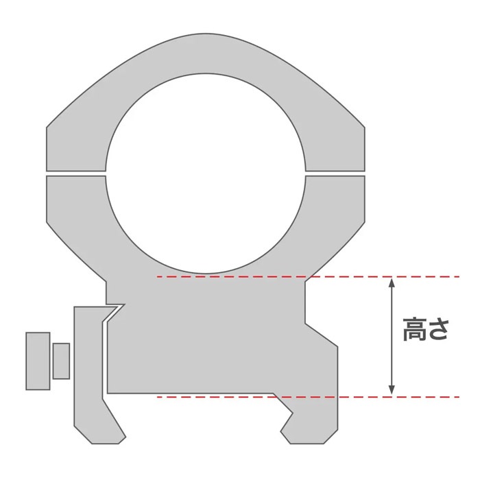 1インチ（25mm）/30mm対応 AR-15 Hi-Mount Height