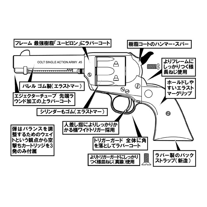 店舗から発送】SAA.45 アーティラリー モデルガン ラバーモデル