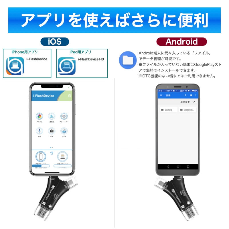 miroSDカード付 32GB スマホ SD カードリーダー SDカード 5in1 USB