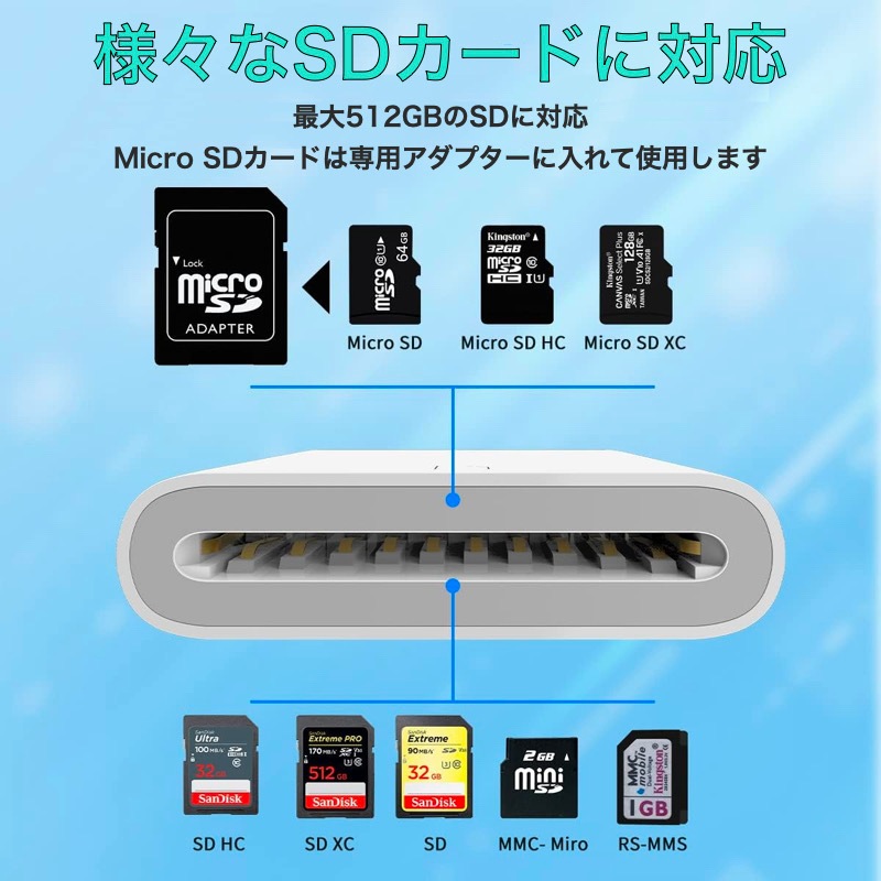 iPhone SDカードリーダー iPad 変換アダプタ iPhone 14/13/12 mini SE3