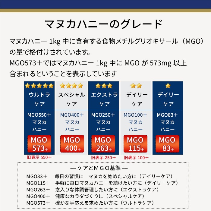 マヌカヘルス社 NZ産マヌカハニーMGO573＋（250g）｜蜂兵衛館西澤養蜂