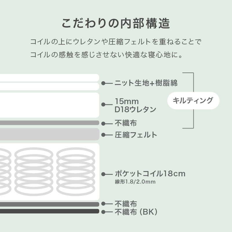 ݥåȥޥåȥ쥹ñ SSS/S/SD/D(ޥåȥ쥹 ߥ󥰥륷硼 󥰥 ߥ֥ ֥ ݥåȥ 餫  )