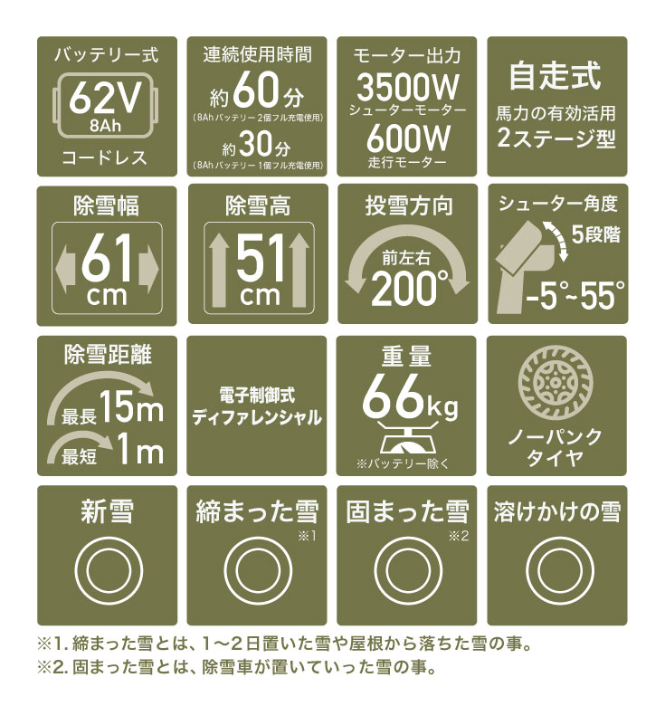 充電式電動除雪機 バッテリー1個+充電器 YS-GM921701 | 除雪機