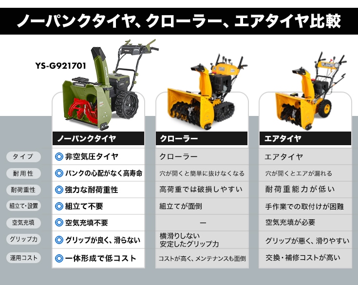 充電式電動除雪機 バッテリー1個+充電器 YS-GM921701