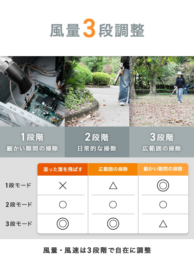 電動ブロワー 本体のみ（バッテリーなし） HG-EB18　