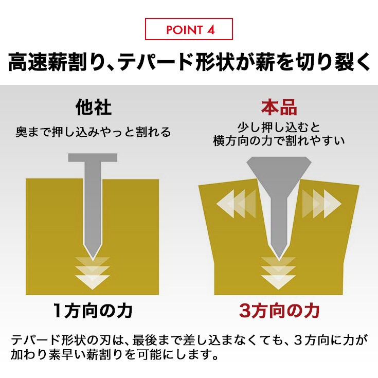薪割り機 完成品 HG-MKWR37T