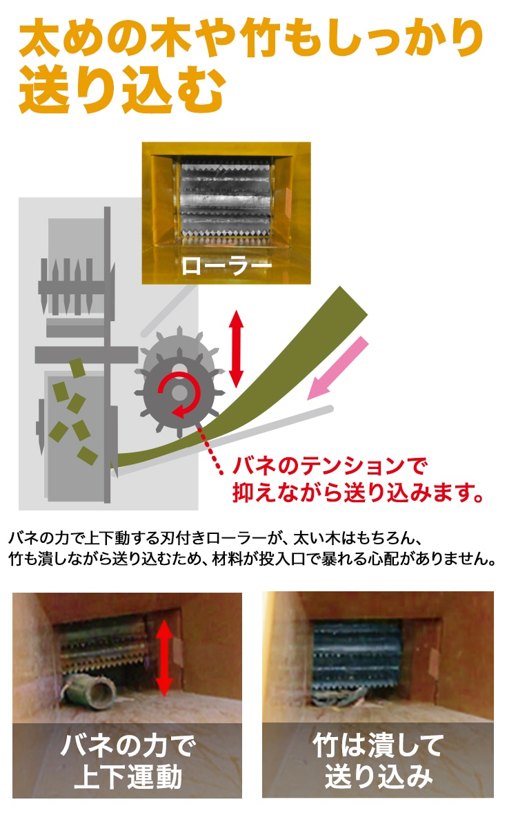 エンジン式粉砕機 HG-GS-15SFE