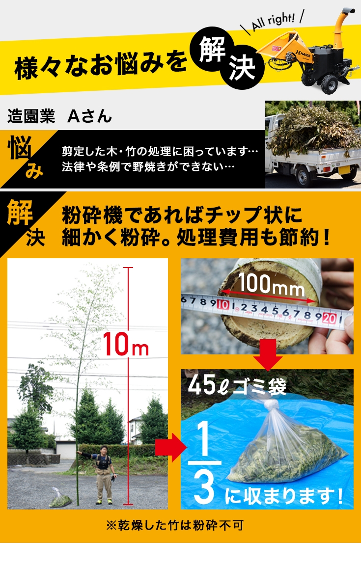 エンジン式粉砕機 HG-GS-15SFE