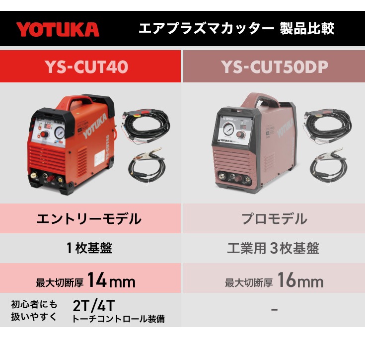 エアプラズマカッター YS-CUT40