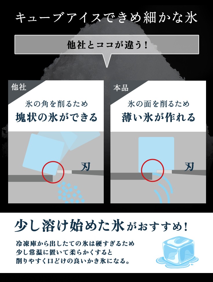 電動かき氷機 ペダル付き WF-A177