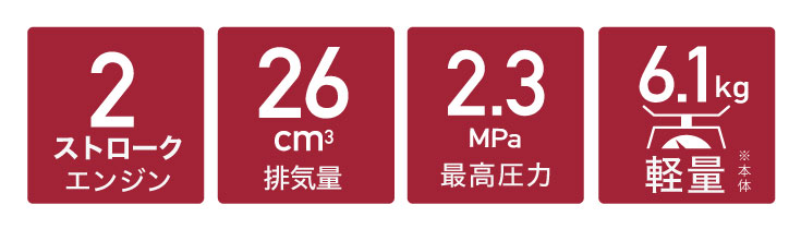 セット動噴 HG-2PPS26