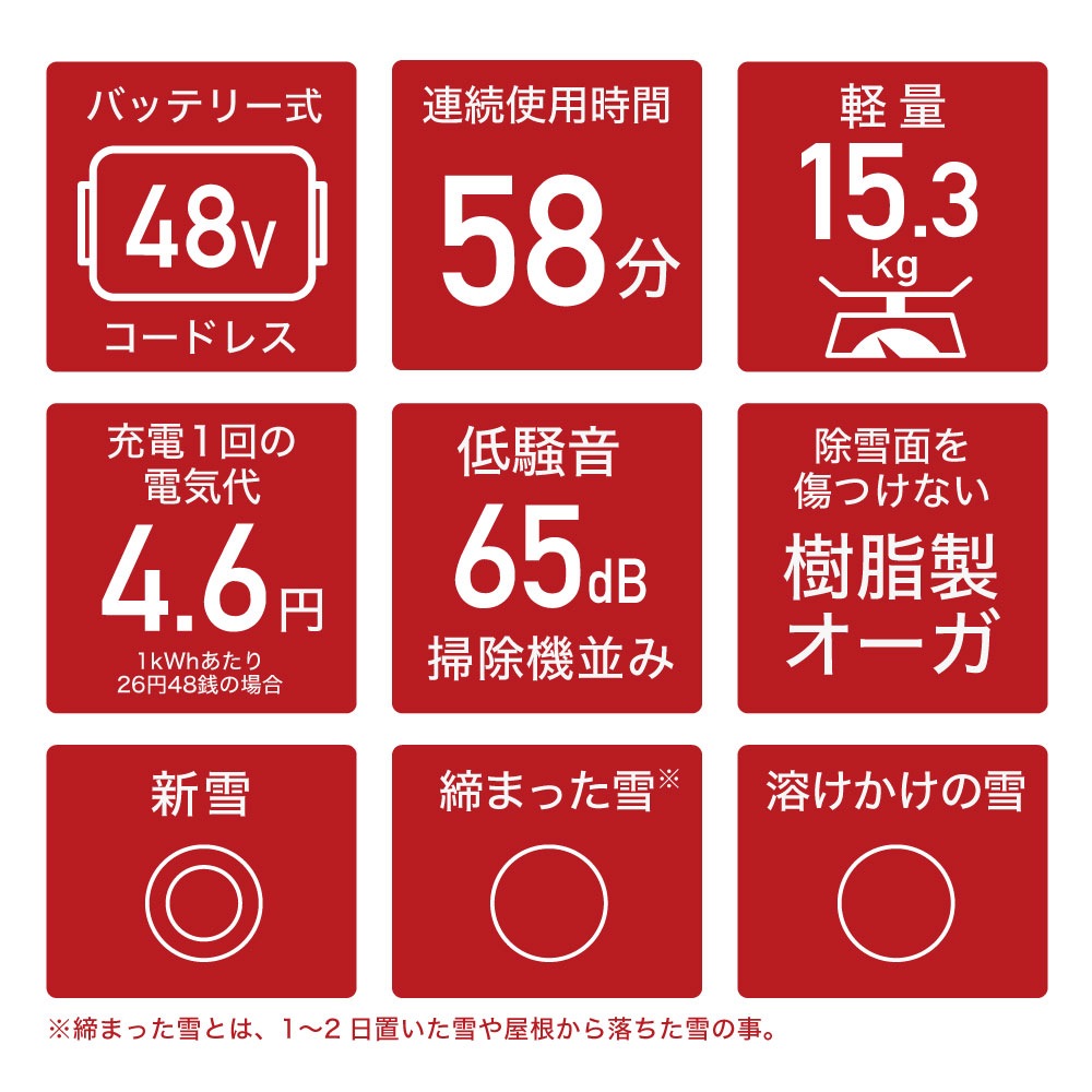 充電式電動除雪機 大容量バッテリー1個+急速充電器1個 SNE402