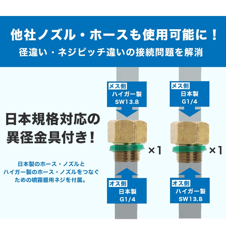 電動噴霧器 HG-KBS12L