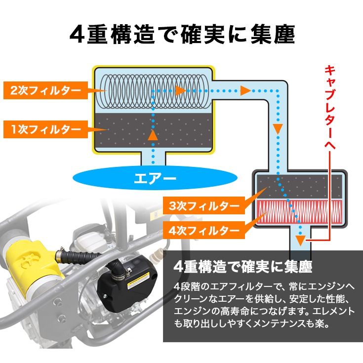 エンジン式タンピングランマー HG-RM40H