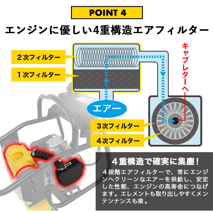 エンジン式タンピングランマー HG-RM60J