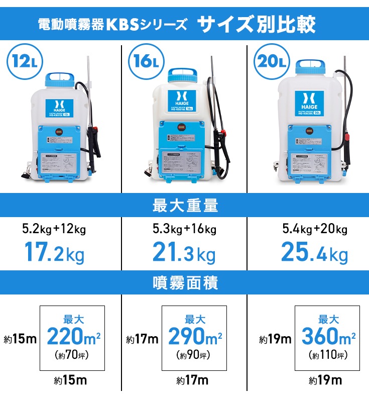 電動噴霧器 HG-KBS20L