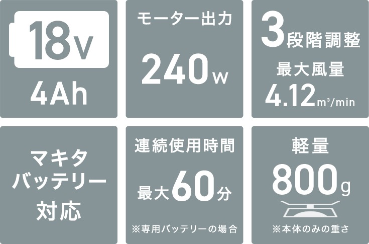 電動ブロワー バッテリー付き HG-EB18
