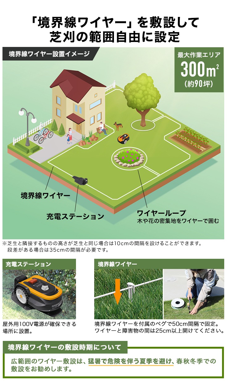 【リユース品】ロボット芝刈機 カルン302 HG-RMA302