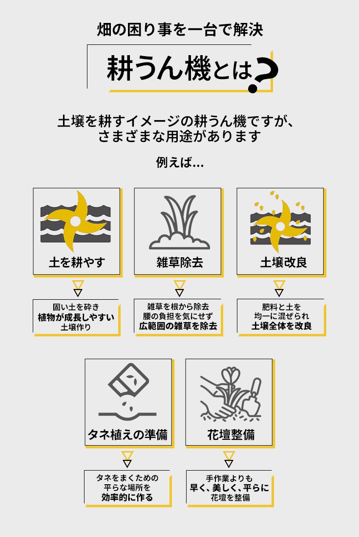 電動耕うん機 本体のみ HG-ETL36