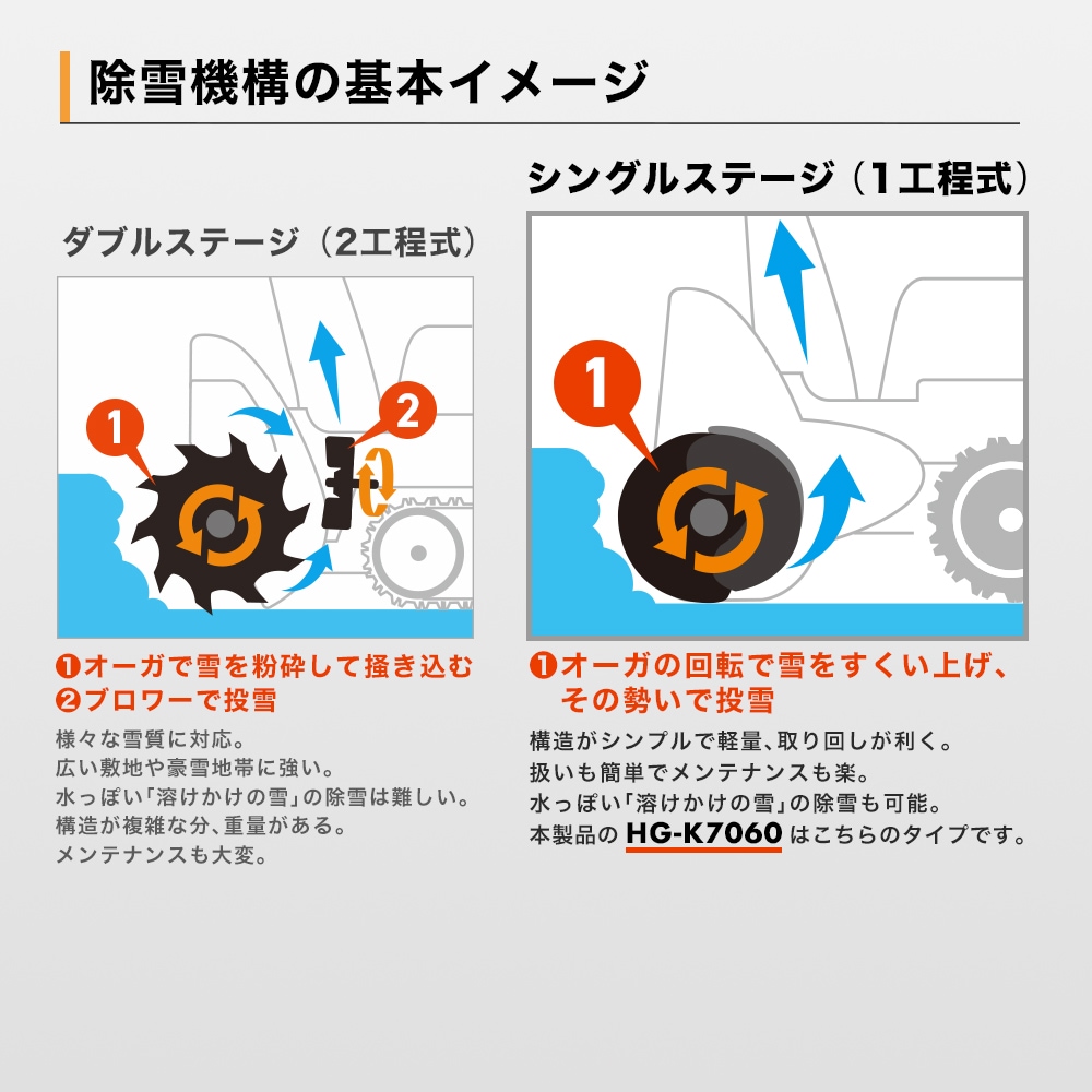 【来季準備に!・即納】自走式エンジン除雪機 10L携行缶セット HG-K7060