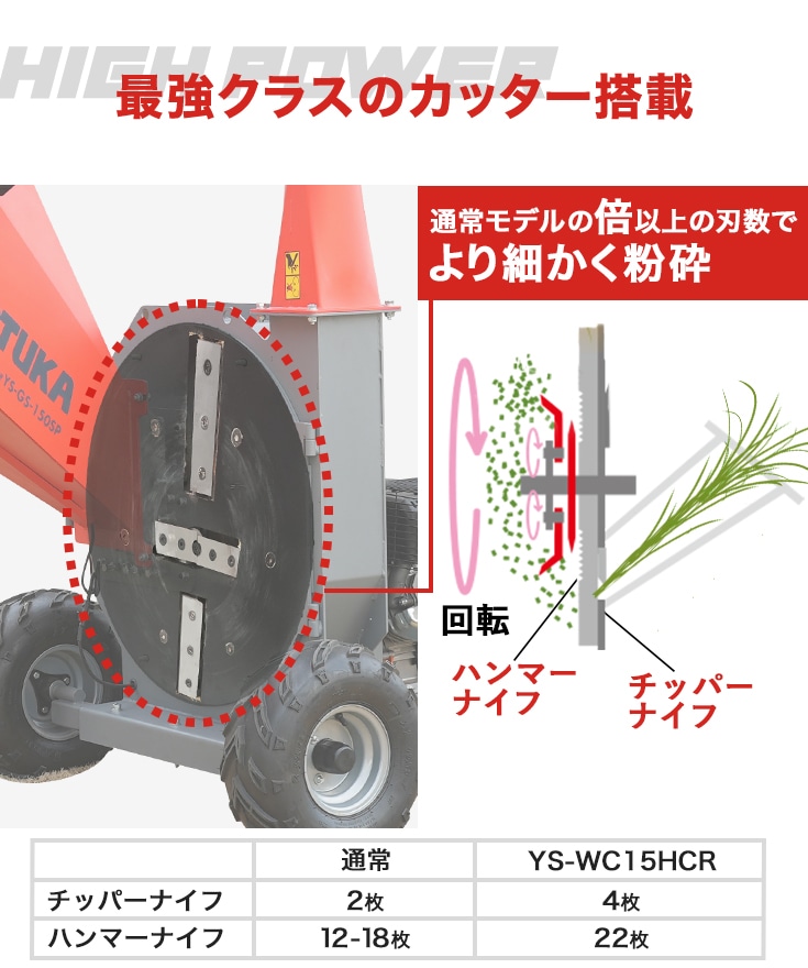 【リユース品】エンジン式粉砕機 YS-WC15HCR
