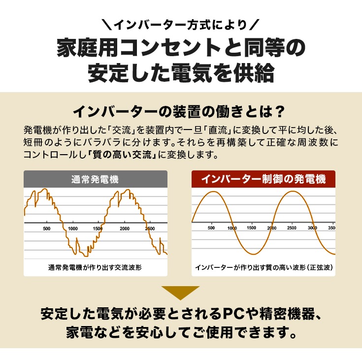 インバーター発電機 HG-iG4000R-2