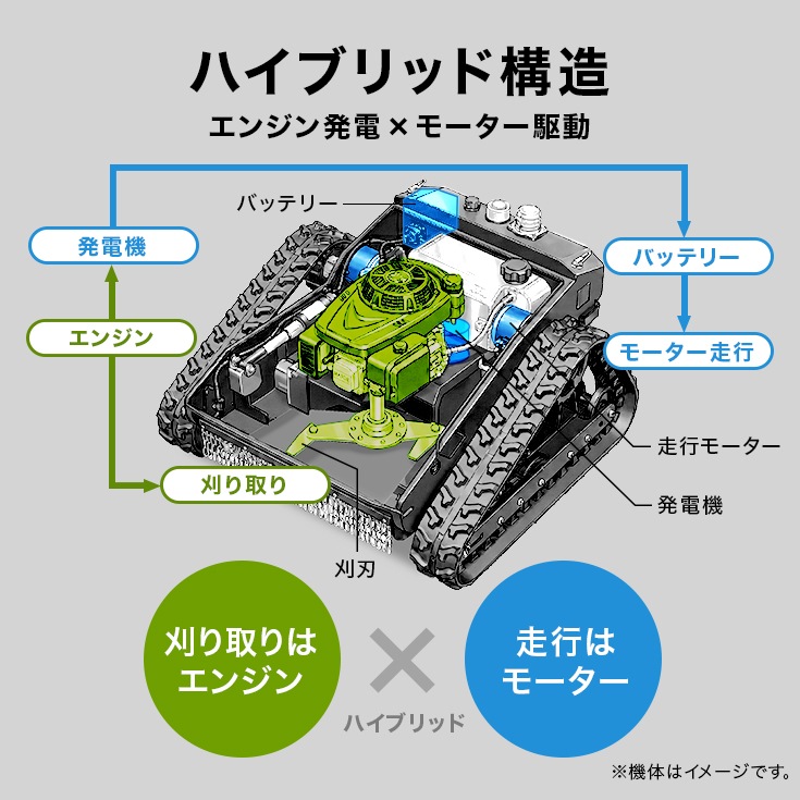 ラジコン式エンジン草刈機 HG-RCGC502