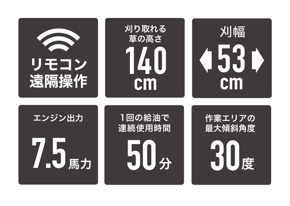 ラジコン式エンジン草刈機 HG-RCGC501-2