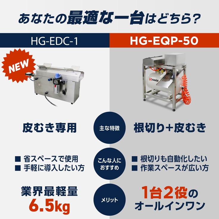 卓上式ネギ皮むき機 HG-EDC-1
