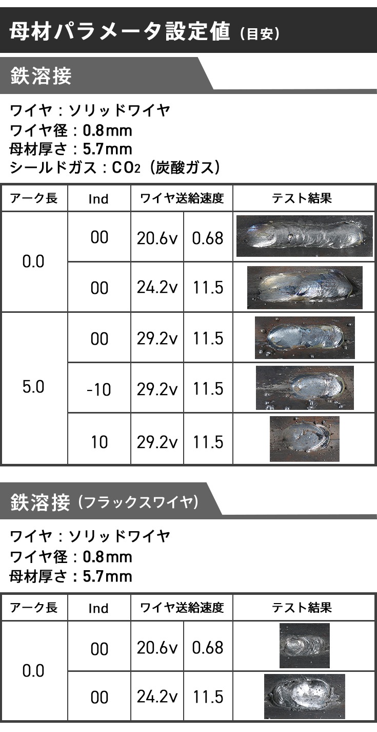 【アウトレット】半自動溶接機 YS-MIG220