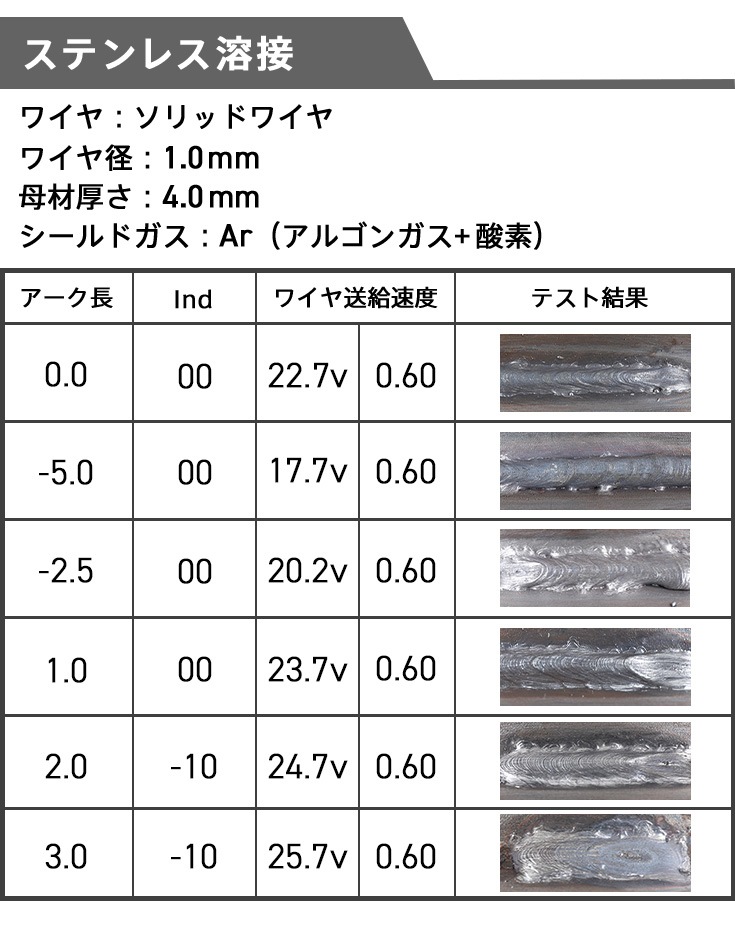 【アウトレット】半自動溶接機 YS-MIG220