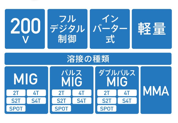 【アウトレット】半自動溶接機 YS-MIG215DPP
