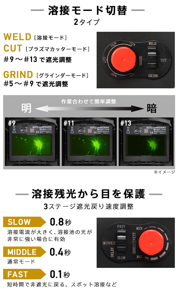 溶接面 YS-LY700A