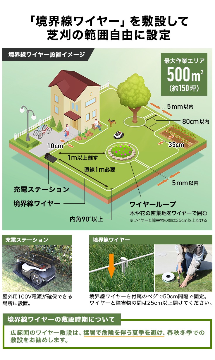 ロボット芝刈機 カルン501 HG-RMA501