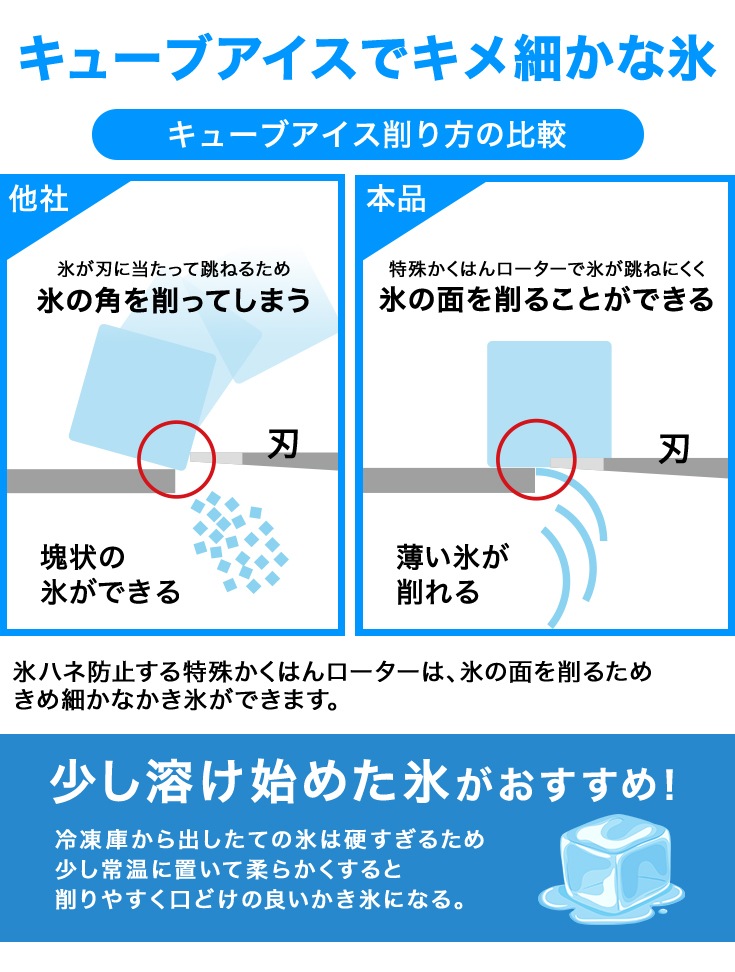 電動式 かき氷機 業務用 キューブアイス対応 替刃ベルト付／WF-B188【1