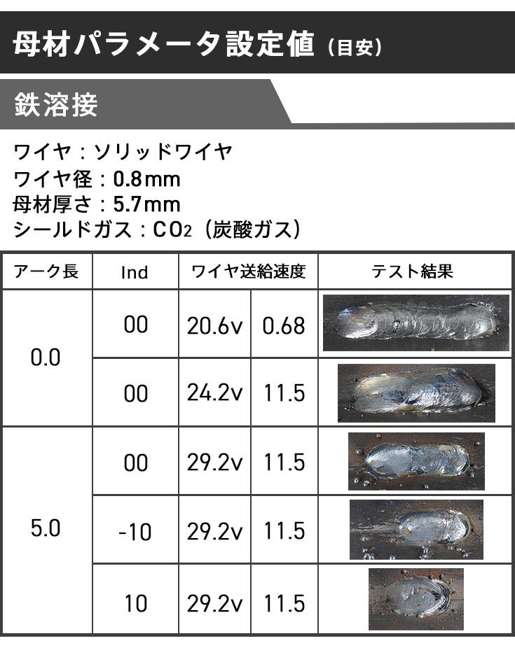 【アウトレット】半自動溶接機 YS-MIG200