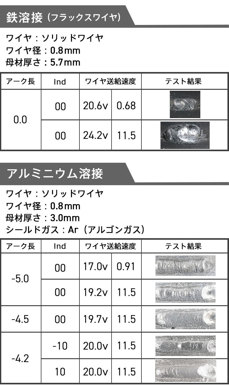 【アウトレット】半自動溶接機 YS-MIG200