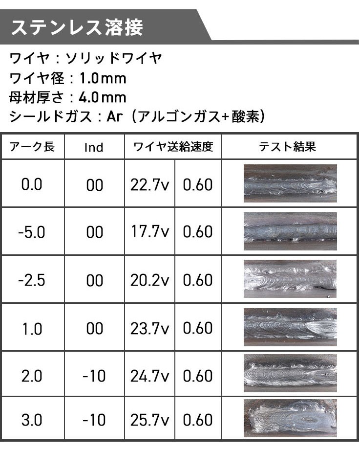 【アウトレット】半自動溶接機 YS-MIG200