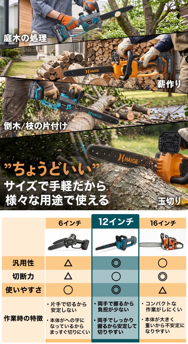 充電式ハンディチェーンソー 本体のみ/バッテリー付属なし HG-ECS1812