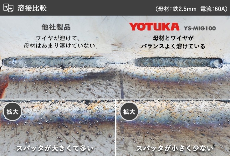 【アウトレット】半自動溶接機 YS-MIG100