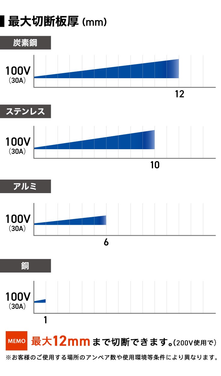 【アウトレット】エアプラズマカッター YS-CUT35D